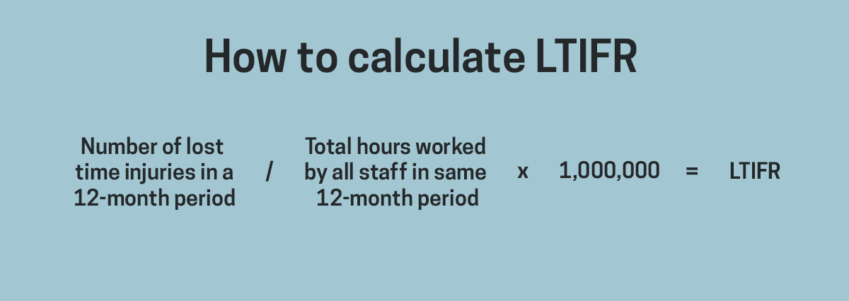 Lost Time Injury Severity Rate Formula