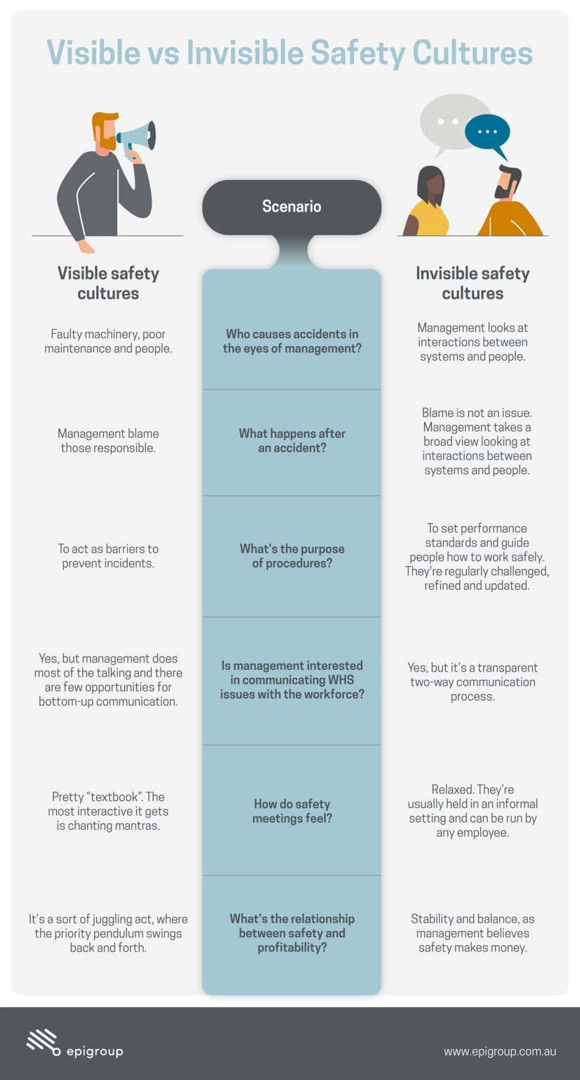 Visible vs Invisible Safety Cultures - What are they and why do they ...