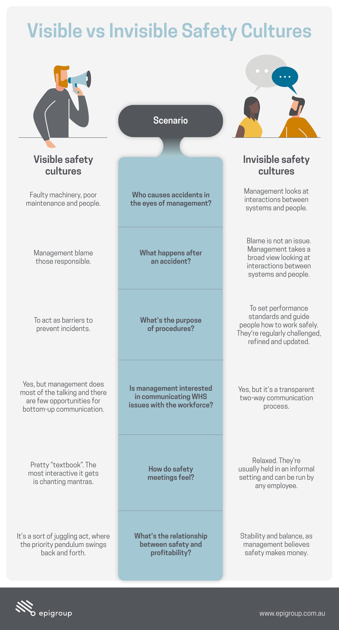 examples of an invisible vs visible safety culture